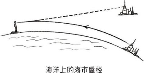 馬路上的鏡子|炎熱的夏天為什麼總覺得馬路上有水？海市蜃樓的原理——《跟著。